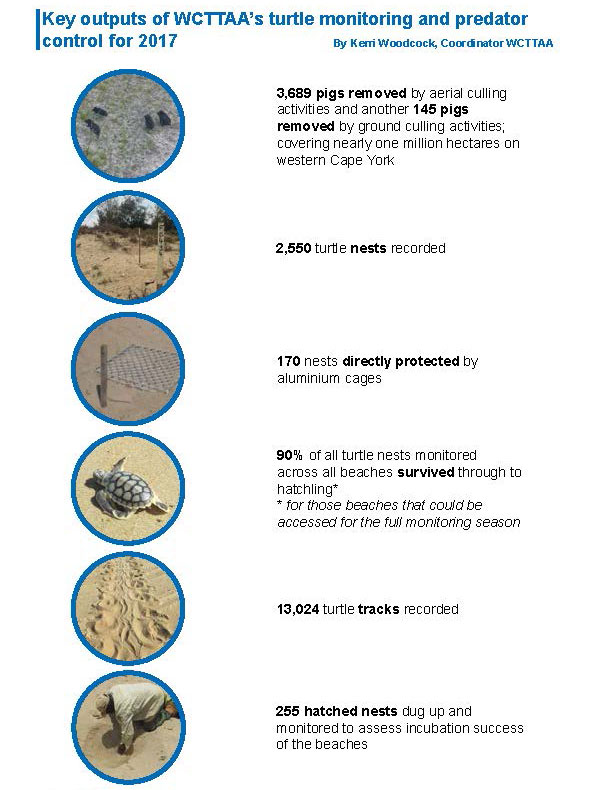 Key outputs of WCTTAA’s turtle monitoring and predator control for 2017